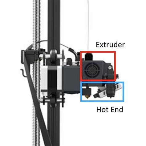 cfg fine the section for the extruder , the Sprite is 424. . Sprite extruder rotation distance